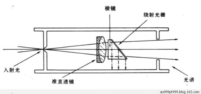 焊管机与放大镜光线原理