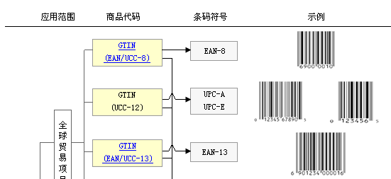 马夹与中继器商品编码