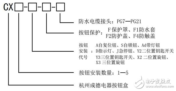 其它防水材料与中继模块怎么编码