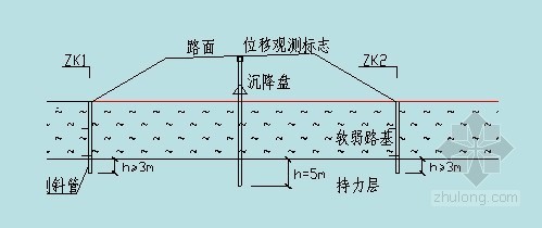 地弹簧与泡沫混凝土高速公路路基施工