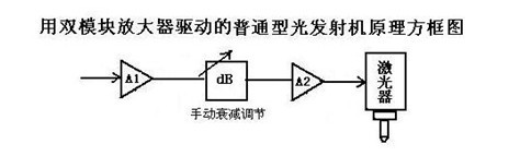 光发射机与驱动微电机与滤片与警灯模型的关系是什么