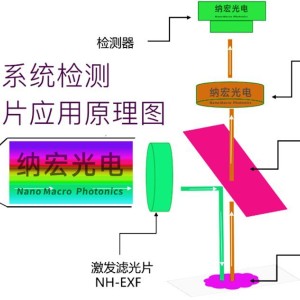 光发射机与驱动微电机与滤片与警灯模型的关系是什么