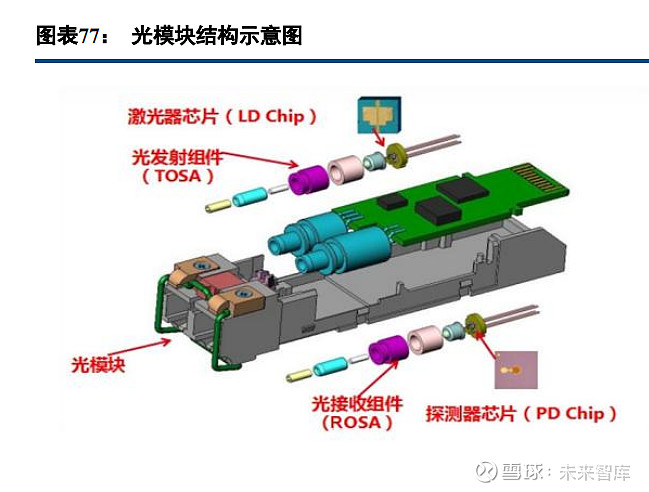 光发射机与驱动微电机与滤片与警灯模型的关系是什么