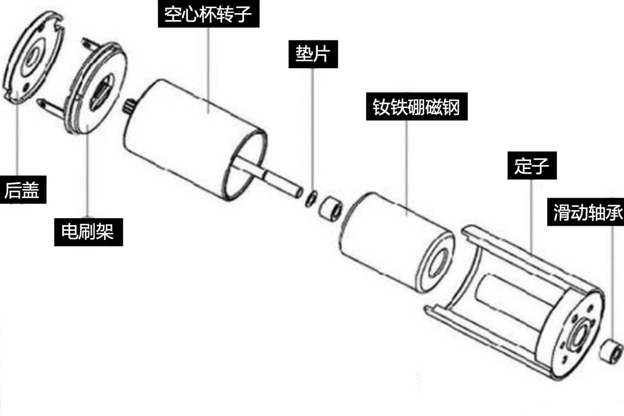 笔筒与驱动微电机与滤片与警灯模型的关系是什么