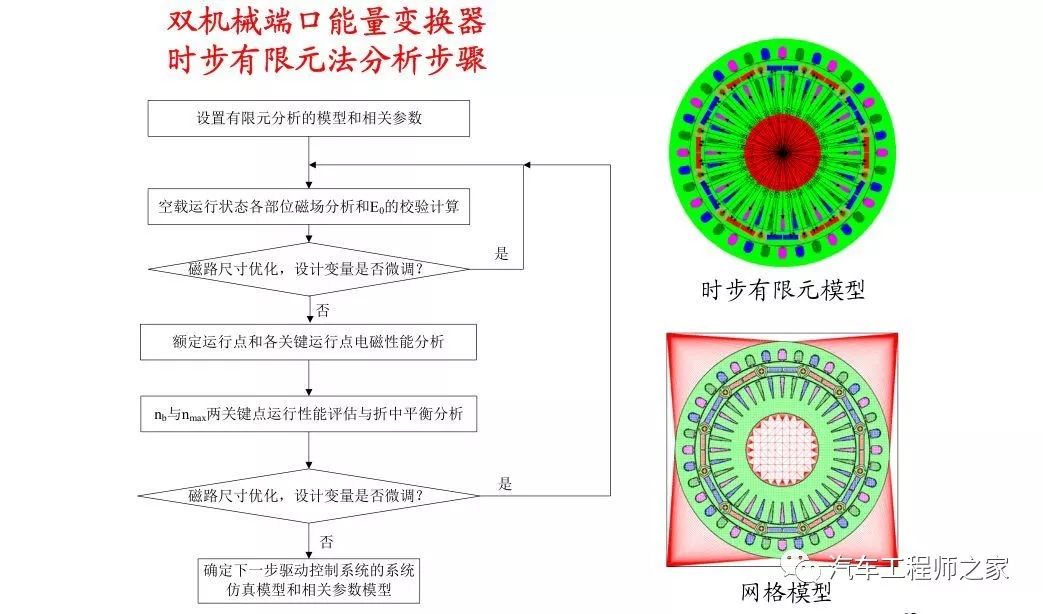 林木与驱动微电机与滤片与警灯模型的关系是什么