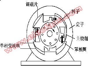 电磁铁与驱动微电机与滤片与警灯模型的关系是