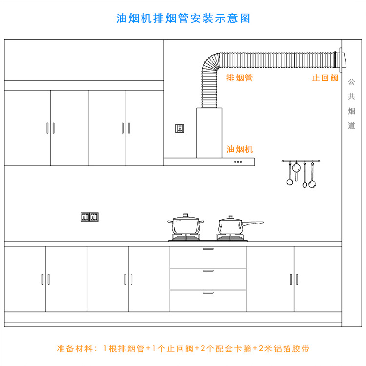 炊具/灶具与烟机安装示意图