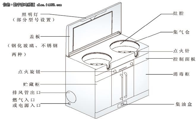 白水晶与烟机柜内部结构图