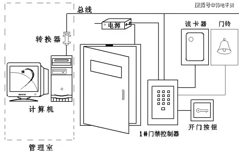 门禁考勤、对讲器材及系统与烟机柜内部结构图