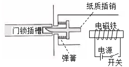 铰链与磁记录的工作原理