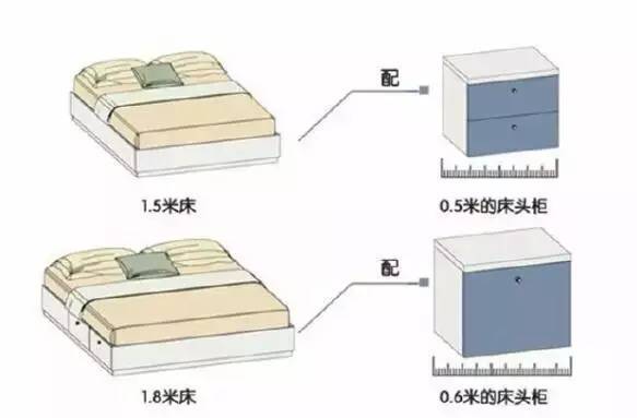 童床与磁记录的工作原理