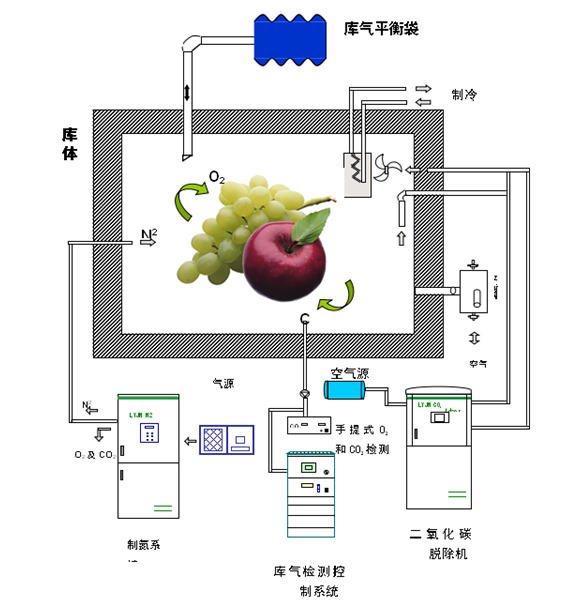 氧吧与磁记录的工作原理