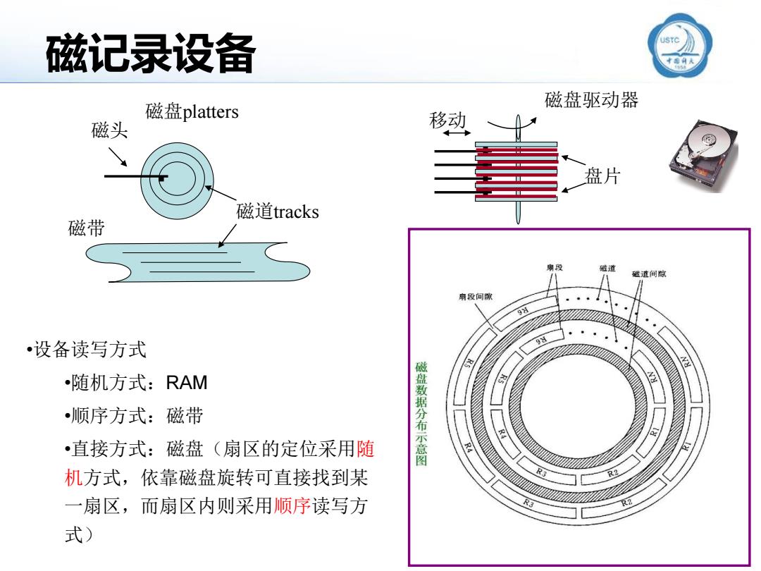 表带与磁记录的工作原理