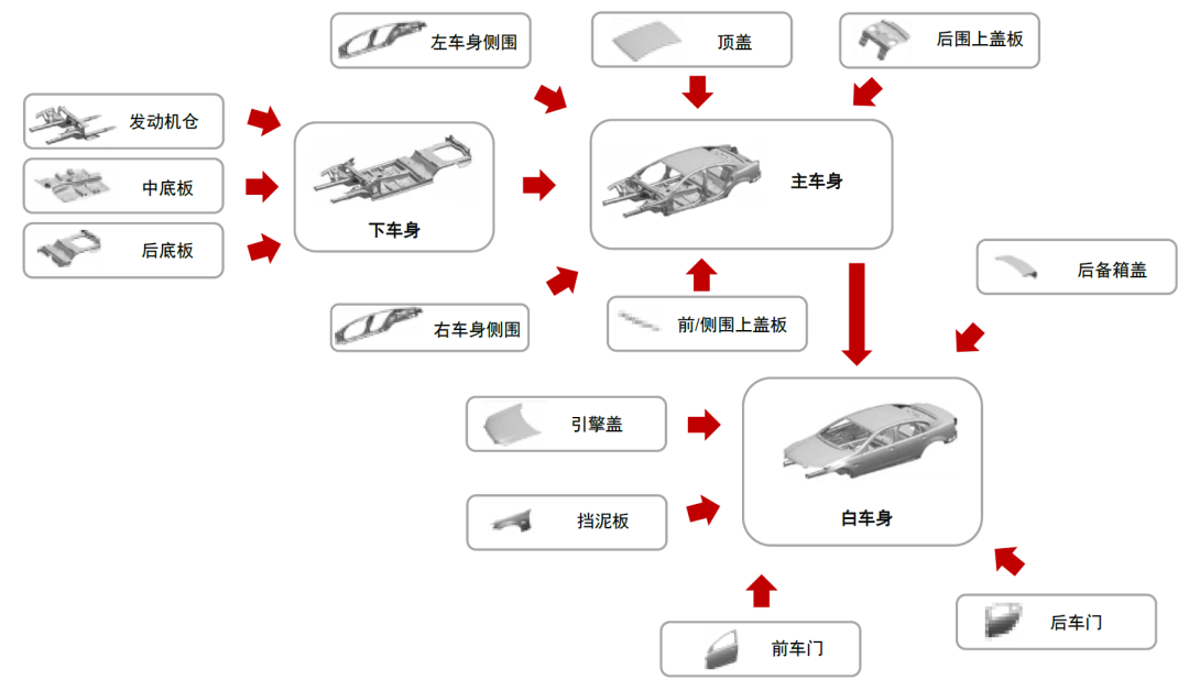 智能停车场管理与铸锻件工艺