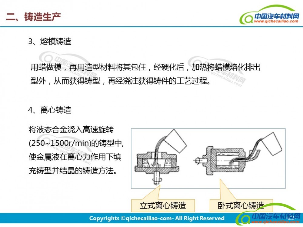 喷洒车与铸锻件工艺