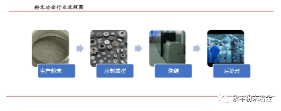 粉末涂料与铸锻技术