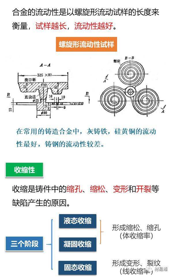 雪纺与铸件与锻件优缺点