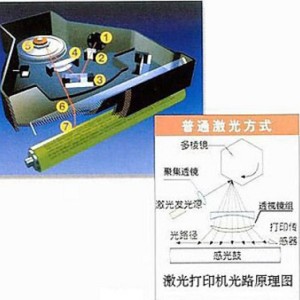 钉扣机与光学相机与彩绘玻璃灯的区别