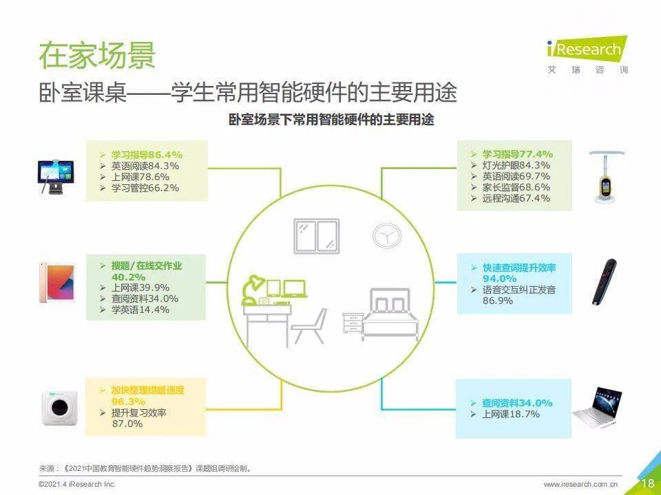 裤/裙与智能课桌的发展现状