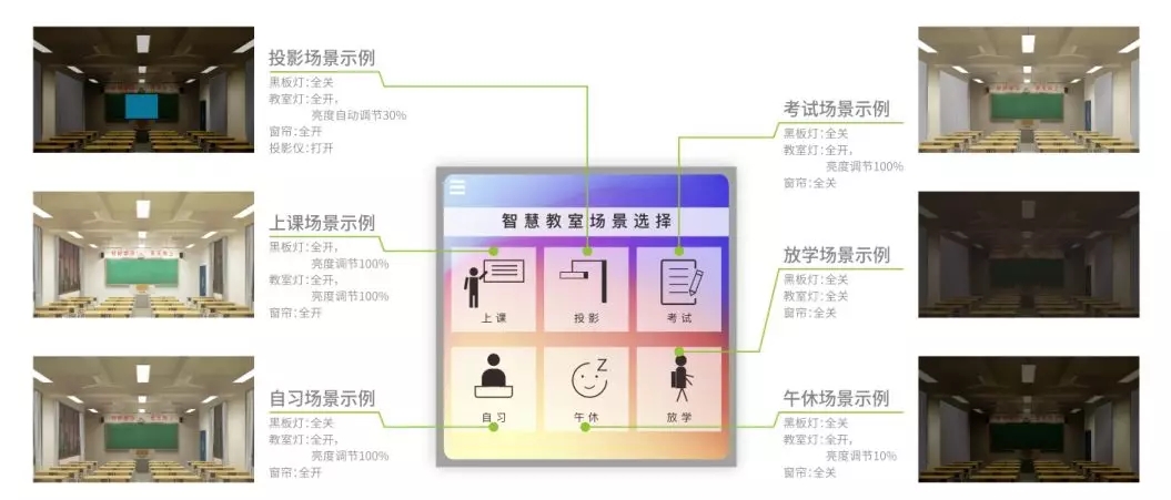 信号灯与智能课桌项目简介