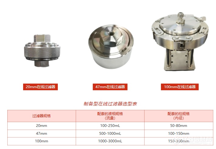 定硫仪与除沫器类型