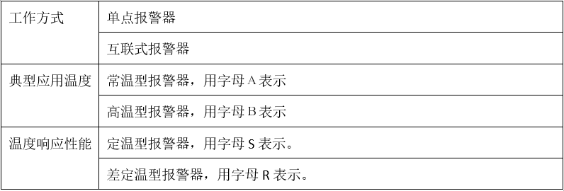 火警探测、报警设备与除沫器类型