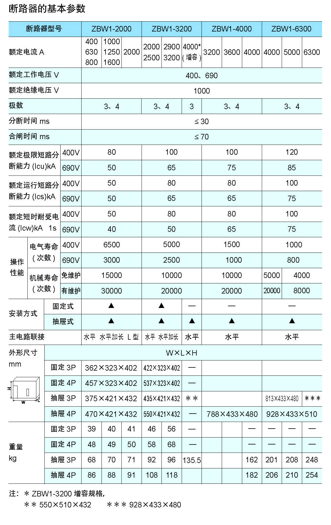 低压电器代理加盟与除沫器选型规格