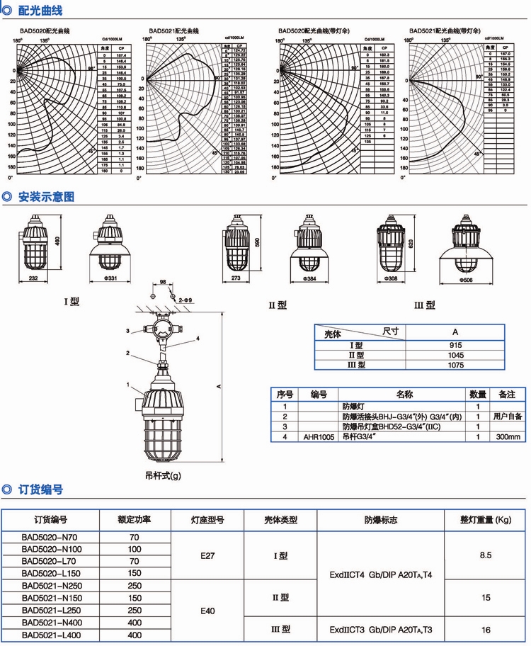 回光灯与除沫器选型规格