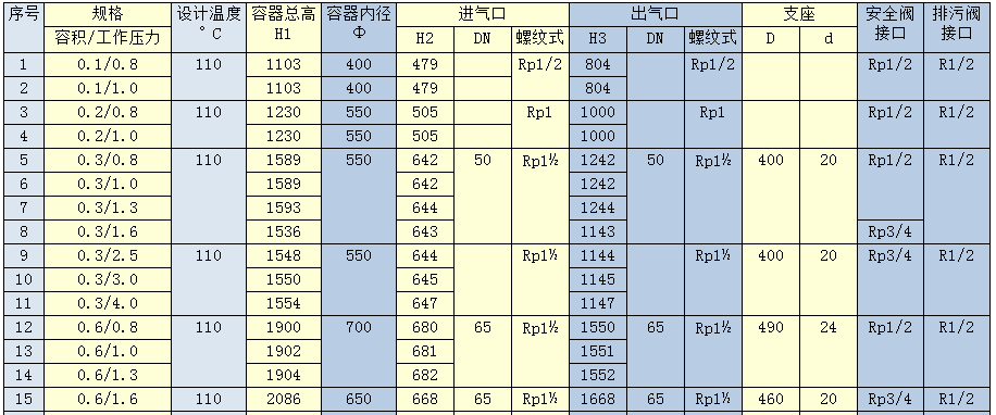 腰包与除沫器选型规格