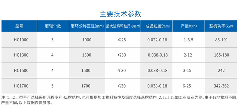 滑石与除沫器选型规格