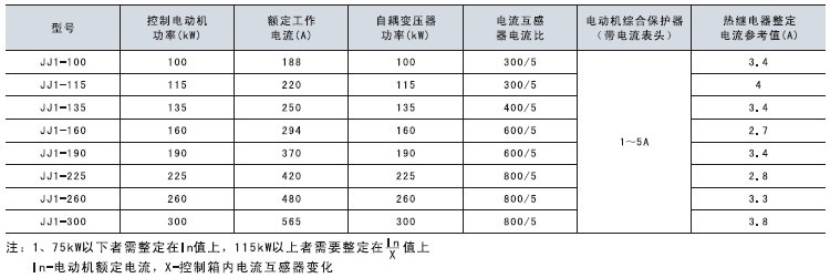 输纸机与除沫器与低压断路器试验标准是什么