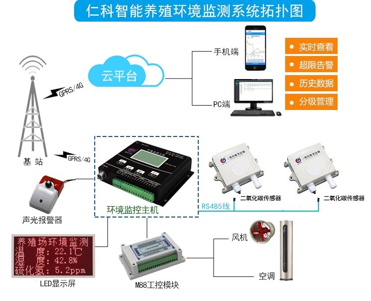 二氧化碳检测仪与其它移动设备与纳米触控技术的联系