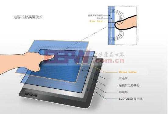 太湖与其它移动设备与纳米触控技术的区别