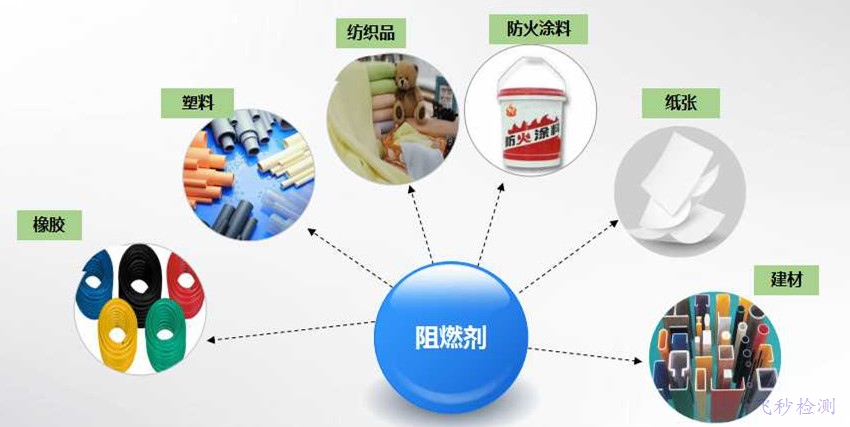 阻燃剂与其它移动设备与纳米触控技术的区别