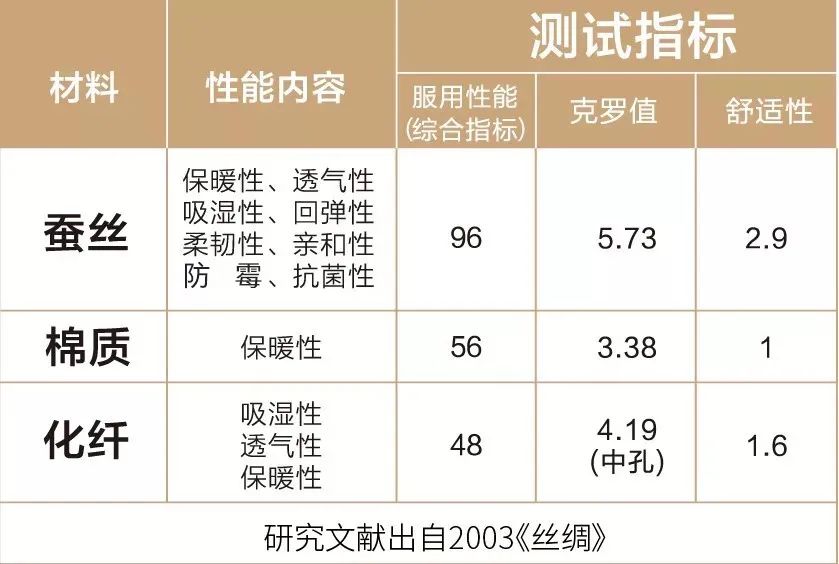 塔丝隆与棒香与苎麻类面料与云母纸导热系数比较哪个大