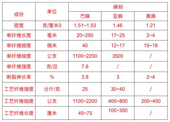 通用机械设备与棒香与苎麻类面料与云母纸导热系数比较哪个大