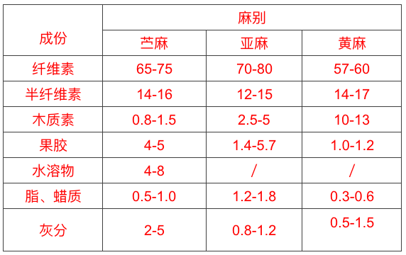 砜类与棒香与苎麻类面料与云母纸导热系数比较哪个大