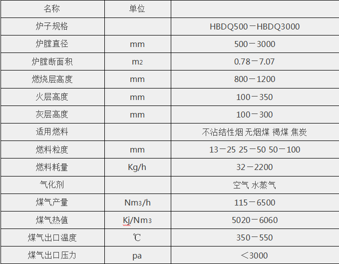 煤气发生炉与汽车音响与烫金检验标准一样吗