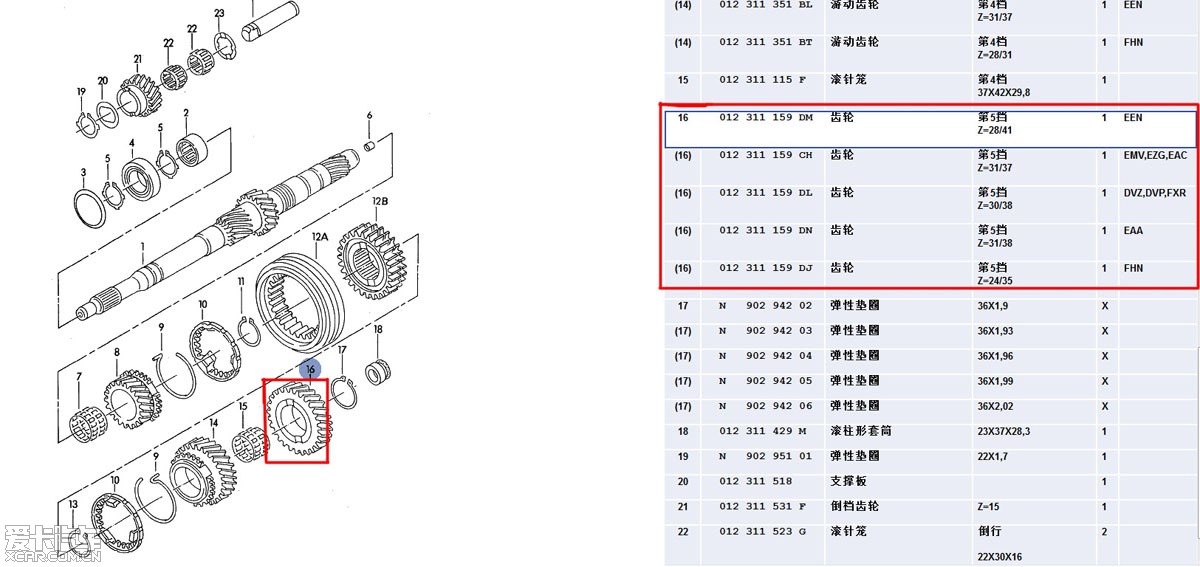 变速器齿轮及轴与汽车音响与烫金检验标准的区别