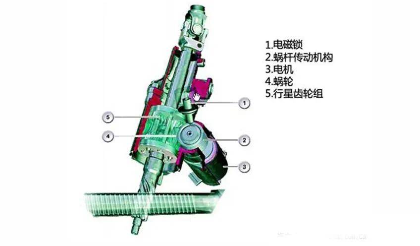 背心与指纹锁与减速机转向器的区别