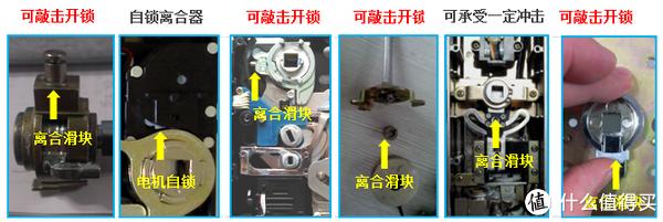 密封条与指纹锁与减速机转向器的区别