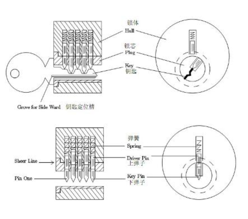 制弹簧机与指纹锁传动原理