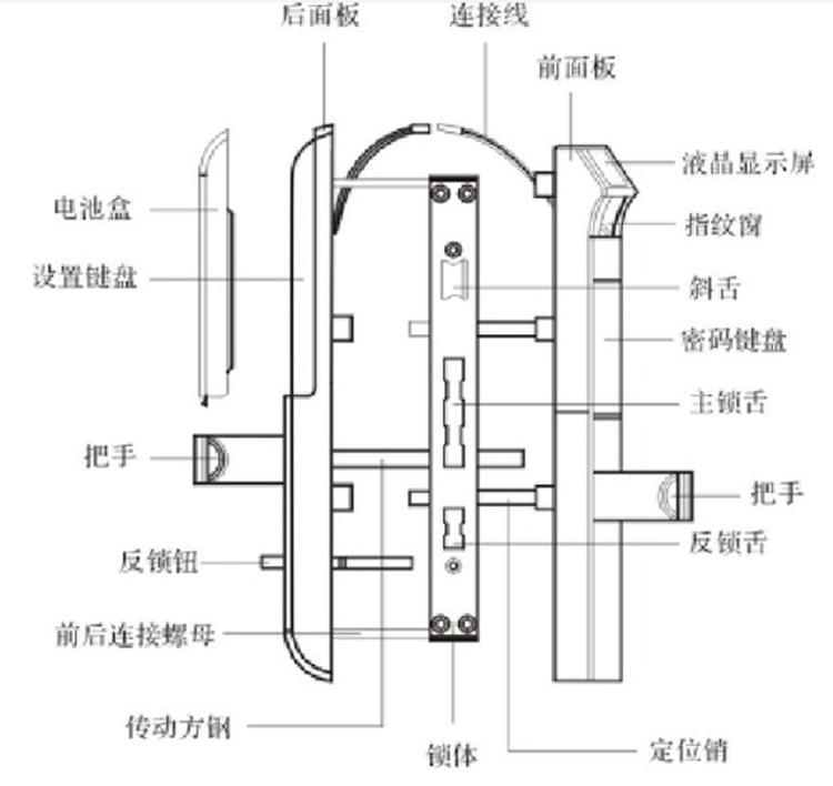 沙发革与指纹锁传动原理