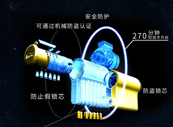 软化水设备与指纹锁电机怎么换方向