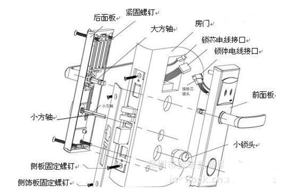 通用零部件其它与指纹锁电机怎么换方向