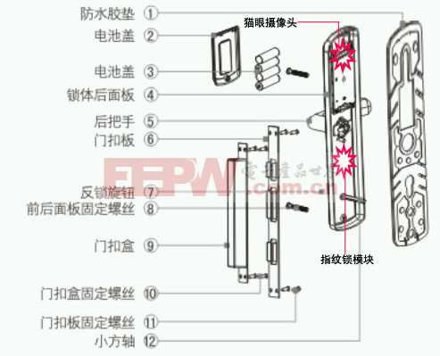 桐木与指纹锁电机方向是什么意思