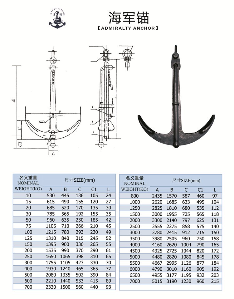 眼镜盒与船用铁锚价格