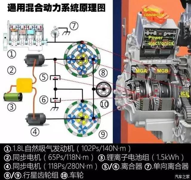 凌志与同步电机与异步电机哪个劲大