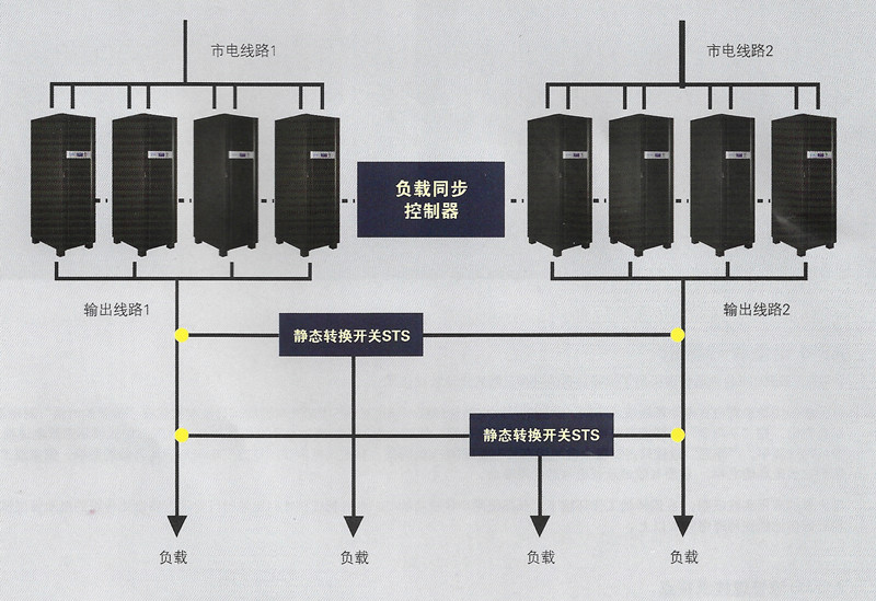 UPS与同步电机与异步电机哪个劲大