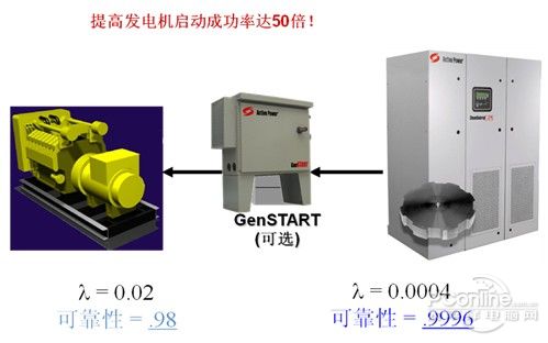 UPS与同步电机与异步电机哪个劲大